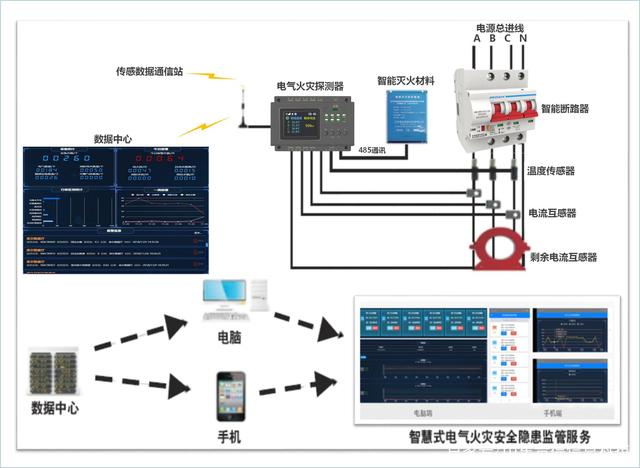 智慧電氣安全云監(jiān)測系統(tǒng)賦能施工現(xiàn)場用電改造，打造數(shù)字化智慧工地