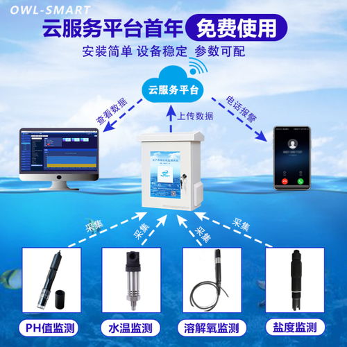 生產(chǎn)水質(zhì)在線監(jiān)測系統(tǒng) 智能水質(zhì)監(jiān)控系統(tǒng)的千里眼與聽診器